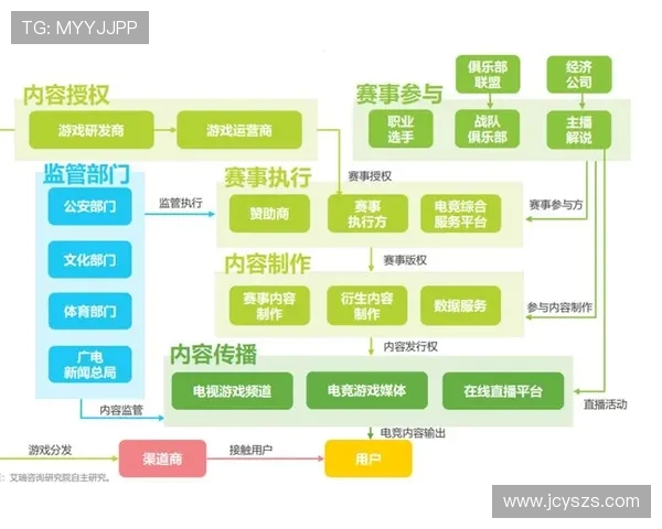 电竞产业崛起与发展趋势分析 电竞赛事直播与观众互动的未来探索 电竞产业崛起与发展趋势分析 电竞赛事直播与观众互动的未来探索