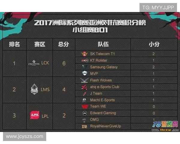 精英赛积分榜更新WE战队以92分稳居第一名 精英赛积分榜更新WE战队以92分稳居第一名