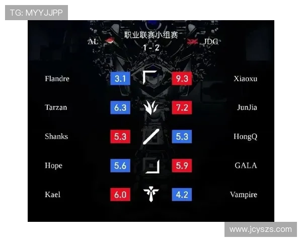 JDG鏖战AL巅峰对决再燃赛场激情谁能笑到最后夺取荣耀桂冠 JDG鏖战AL巅峰对决再燃赛场激情谁能笑到最后夺取荣耀桂冠